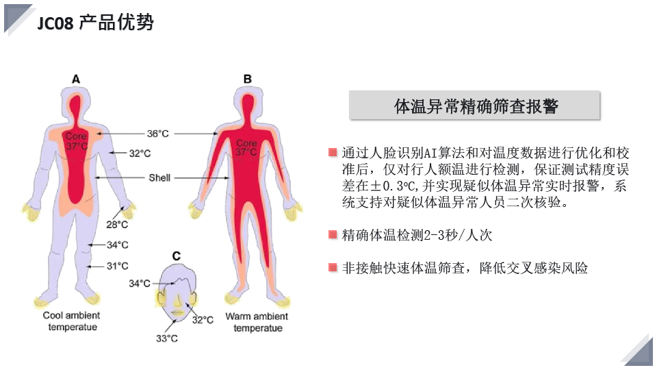 產(chǎn)品優(yōu)勢.jpg